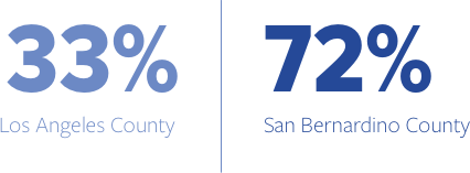 Officer Involved Shootings By County